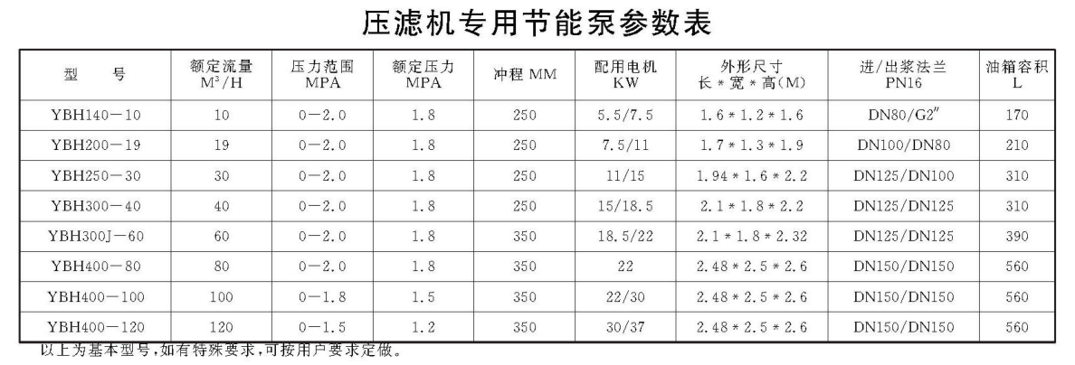 壓濾機專用節能泵參數 壓濾機專用節能泵參數